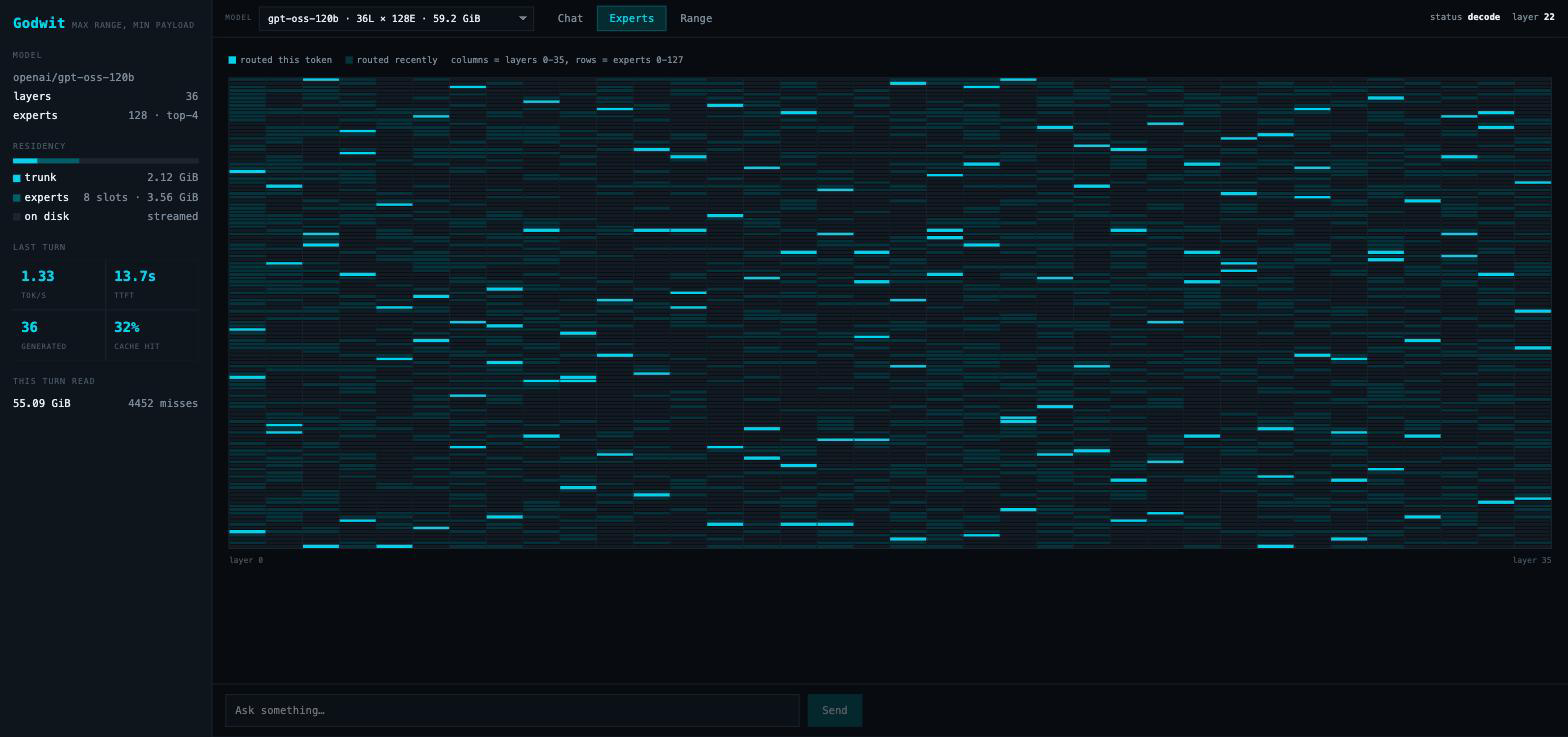 Live expert routing grid
